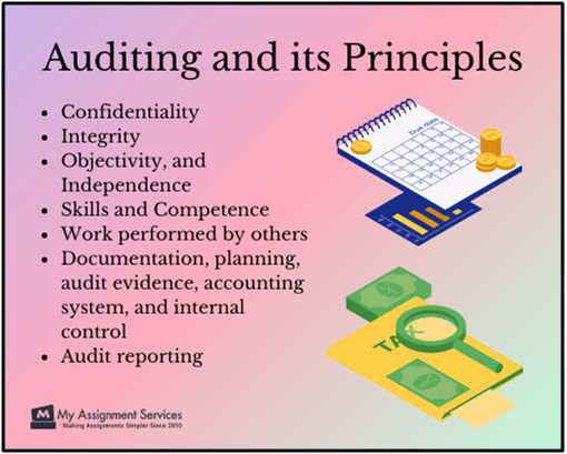 Auditing and its Principles