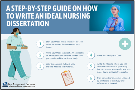 a step by step guide on how to write an ideal nursing dissertation