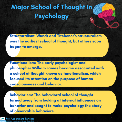 Major School in Psychology
