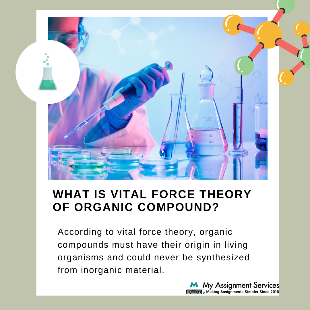 what is vital force theory of organic compound