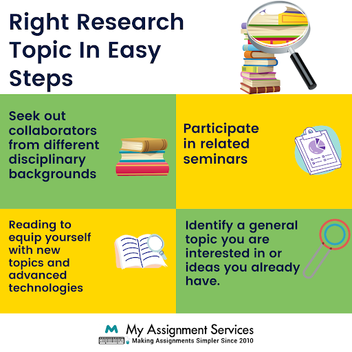 right research topic in easy steps