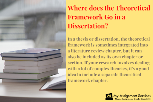 where does thee theoretical framework go in a dissertation