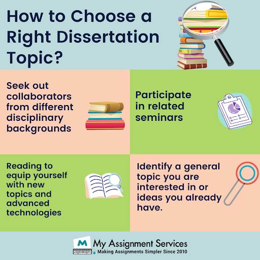 how to choose a right dissertation topic