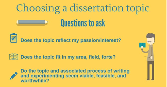 Choosing a Dissertation Topic