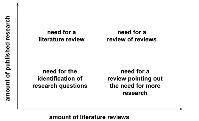 Discussion of results dissertation example dissertation review service général