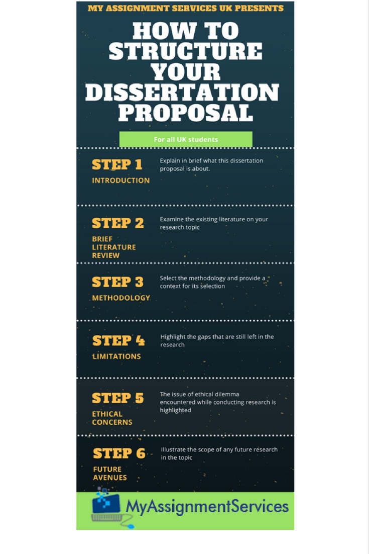 structure of dissertation proposal