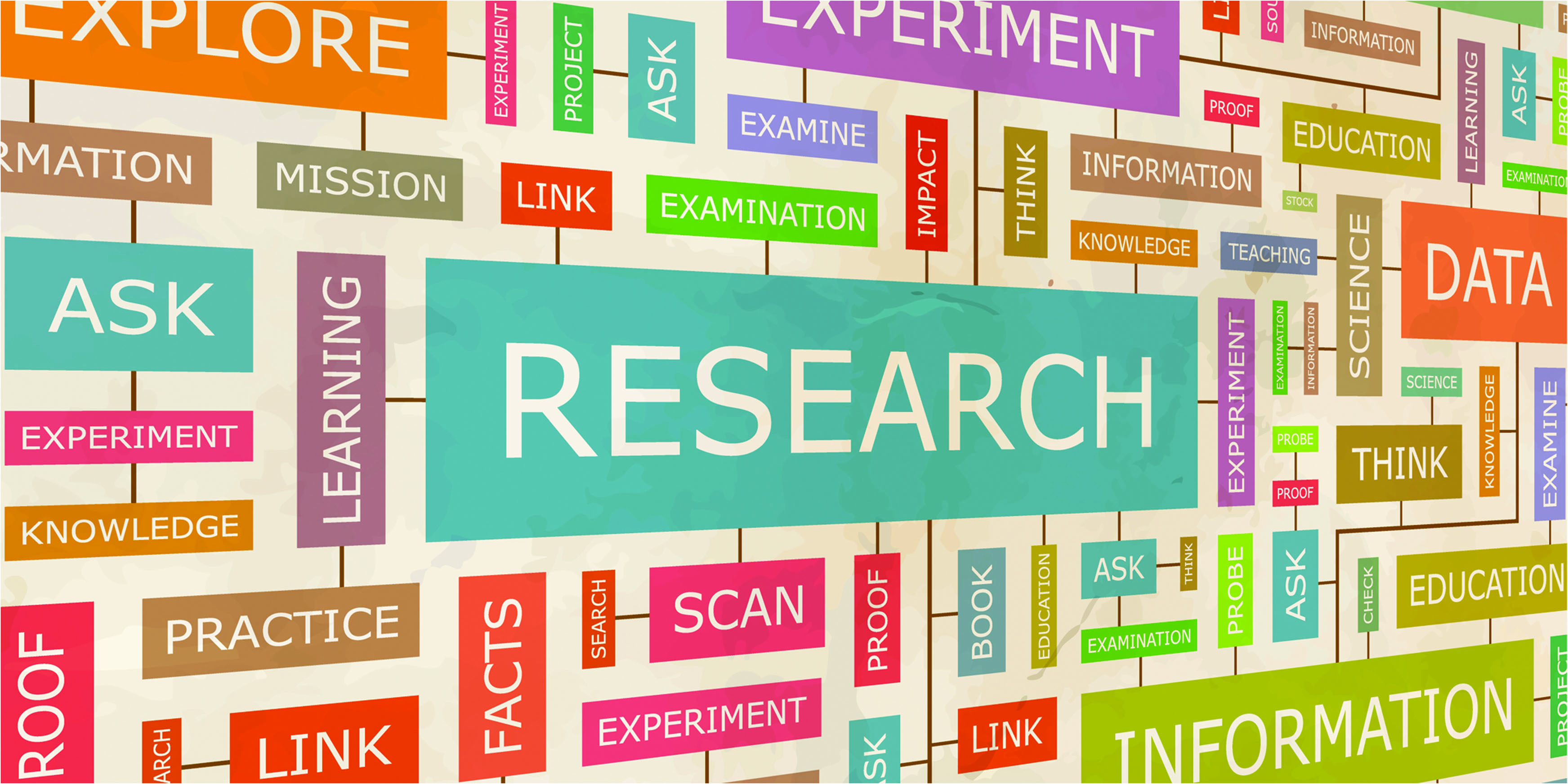 Aims and Motives of social research