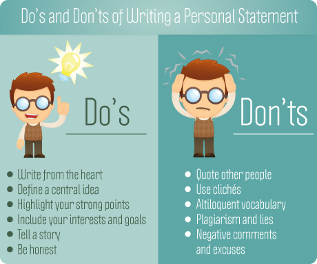 do and don'ts of writing personal statement