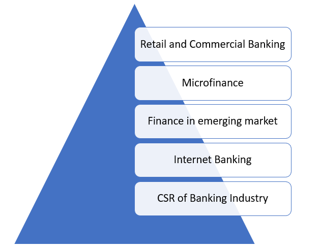 commercial banking dissertation topics