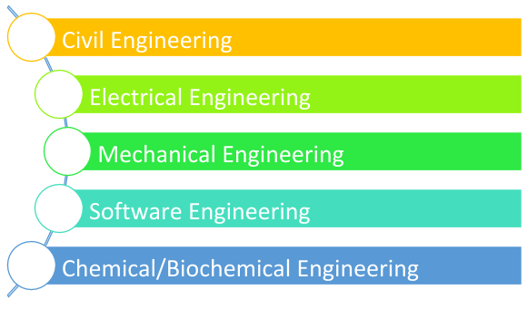 Engineering Dissertation Examples