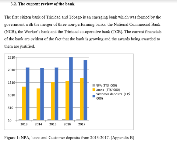 current review of bank