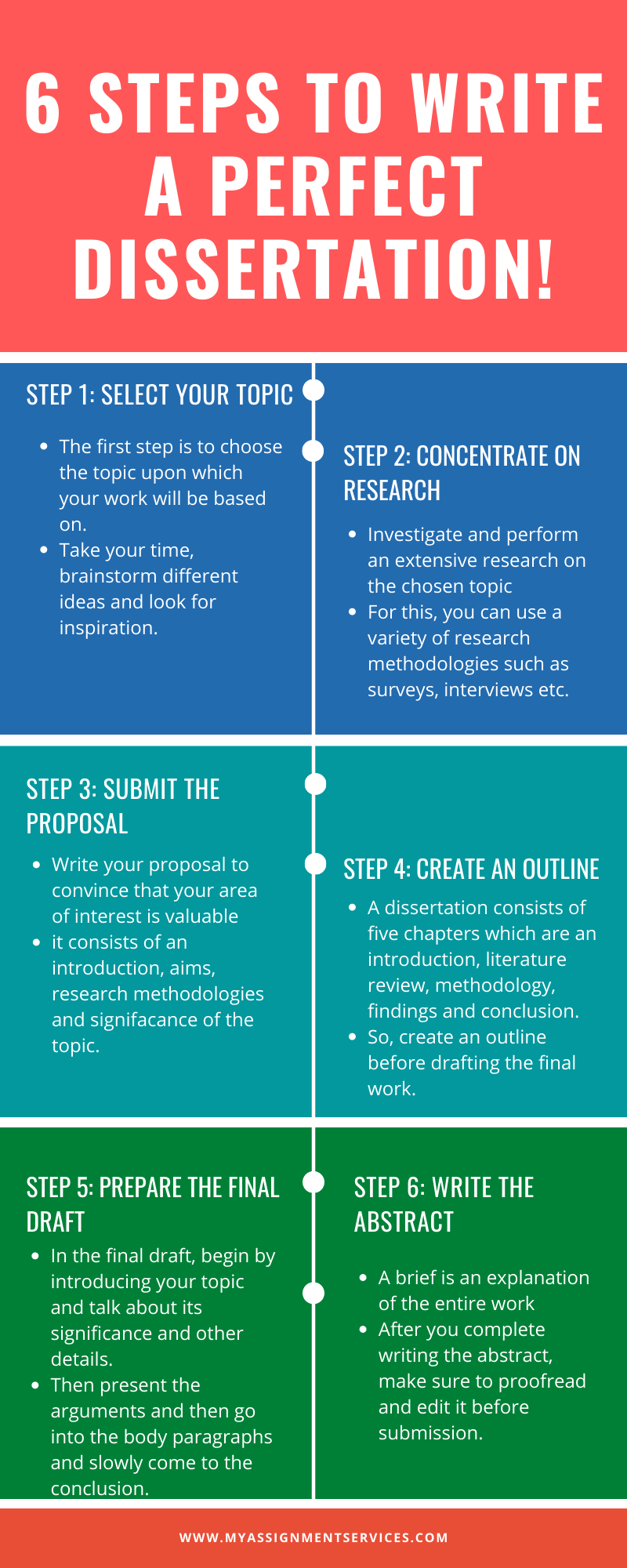 dissertation methods