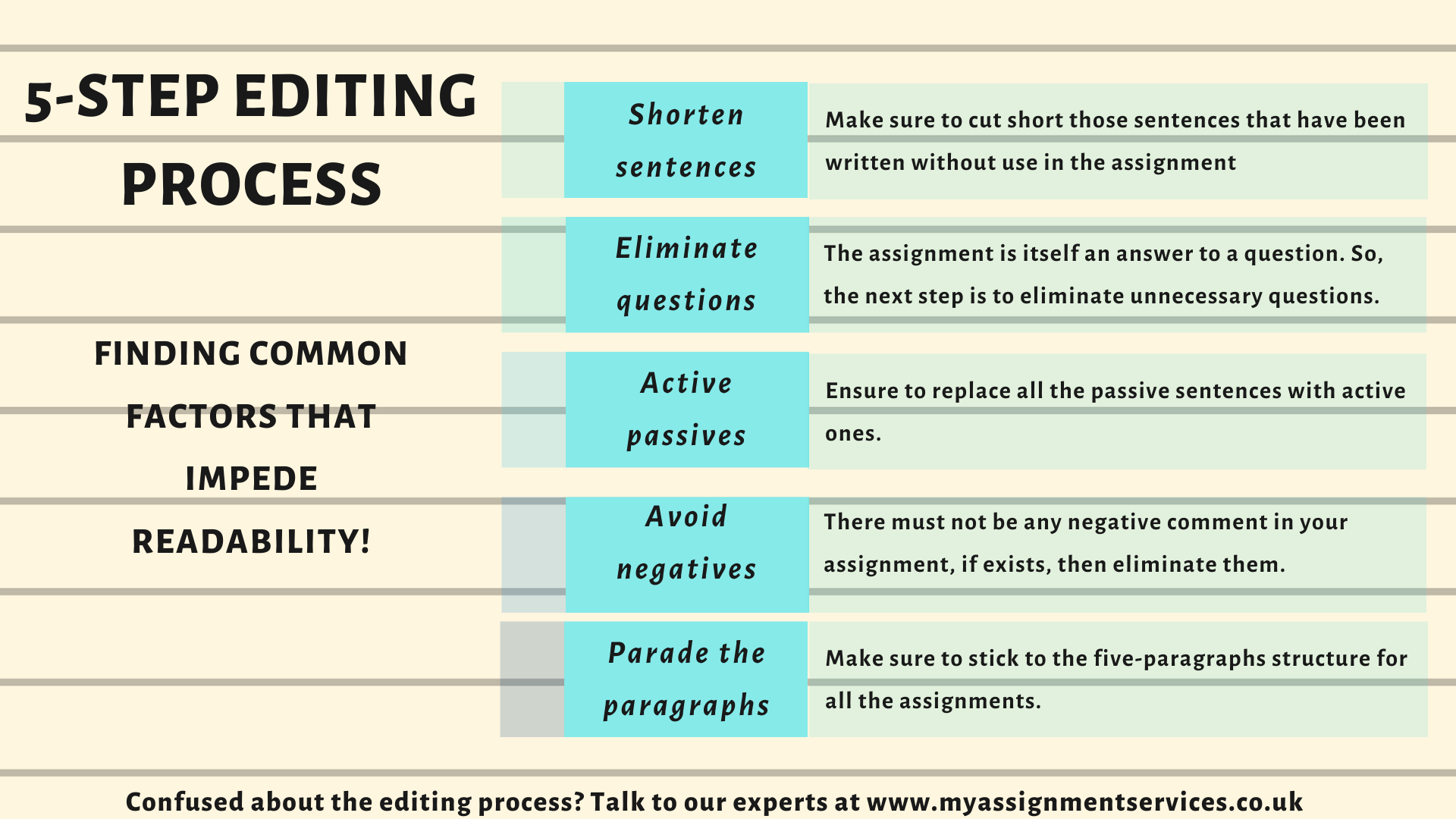 5-step editing process