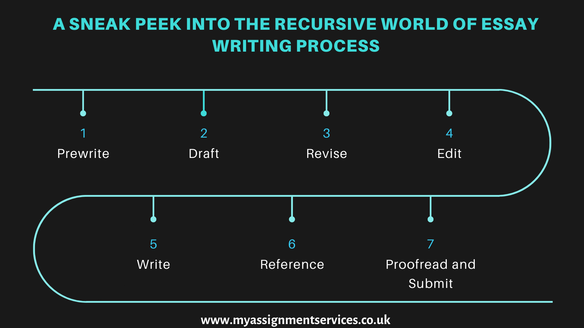 a sneak peek into the recursive world of essay writing process