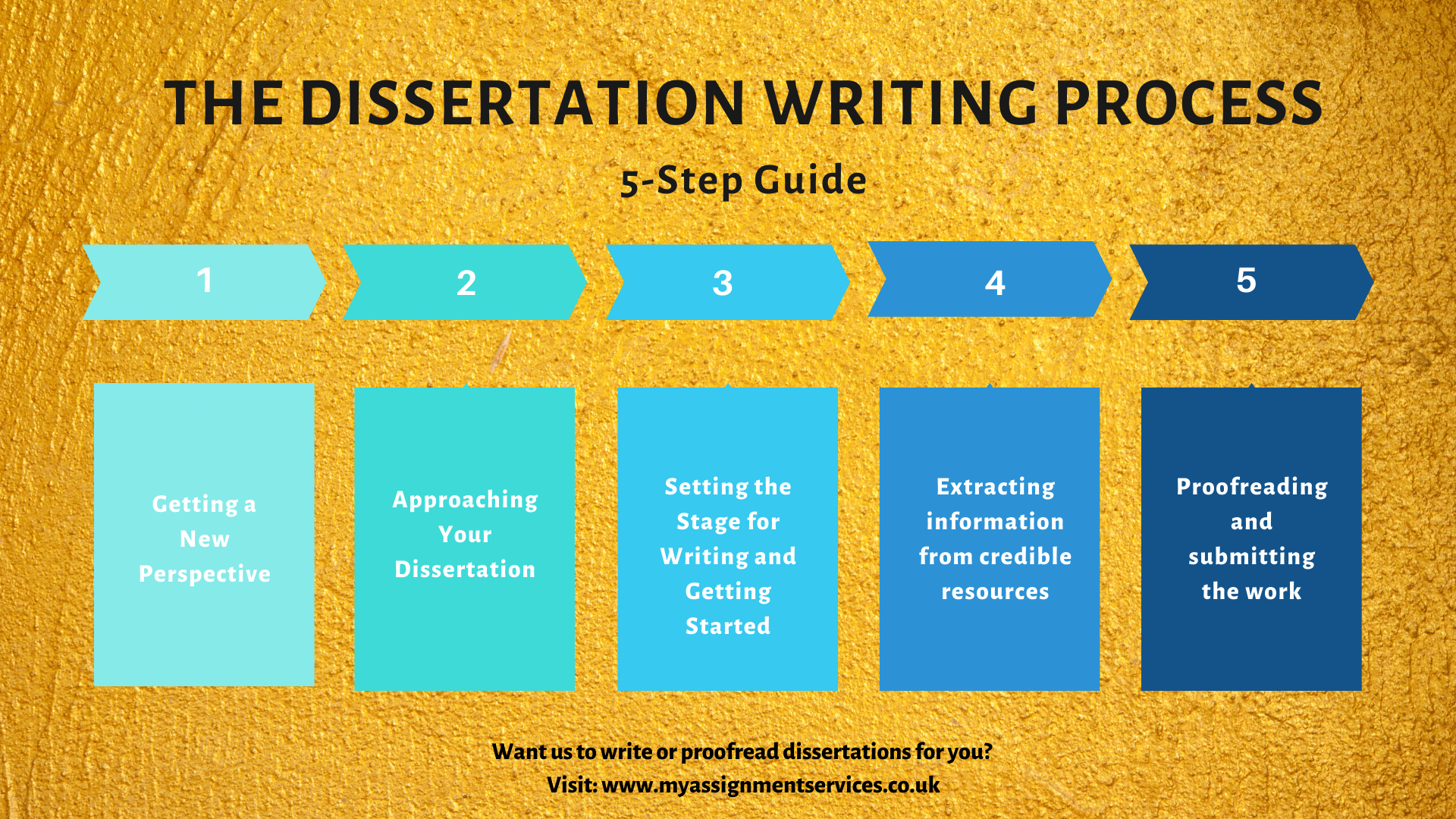 dissertation writing process
