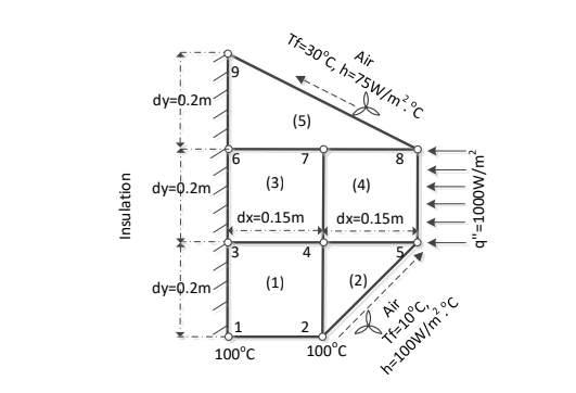 MATLAB assignment question