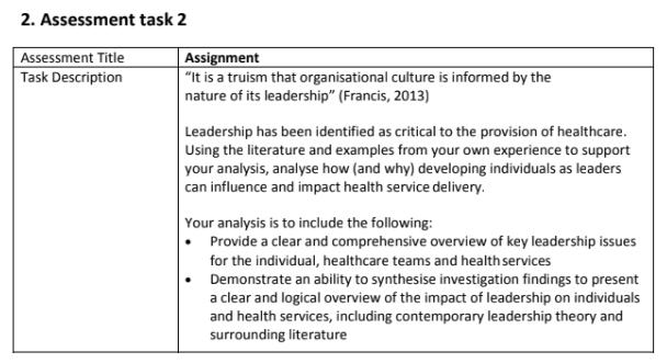 SNPG925 Effective Leadership in Health Assignment Sample3