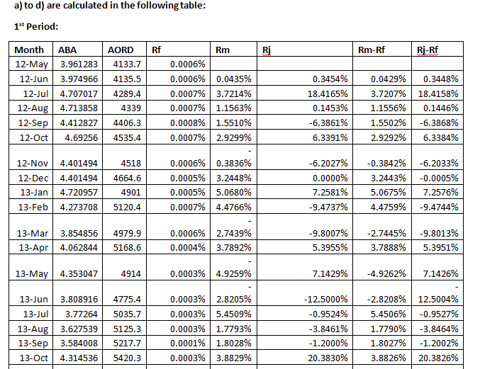 Finance Coursework Answer