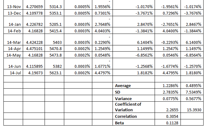 Finance Coursework Answer2