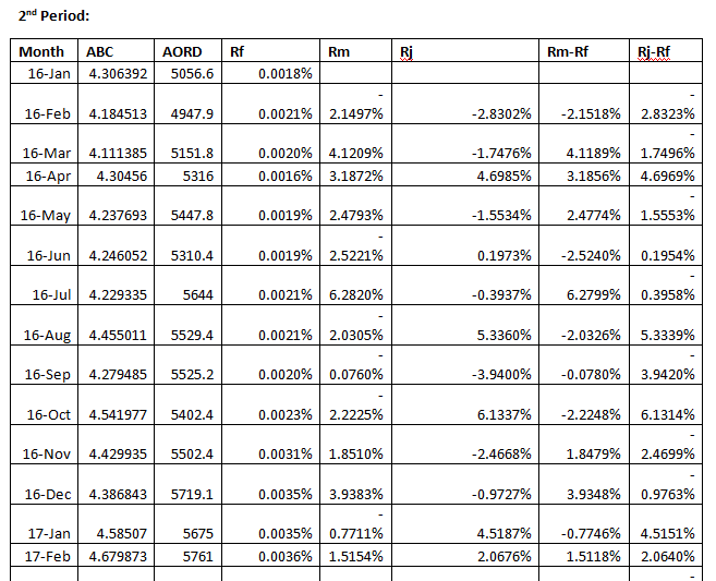 Finance Coursework Answer3