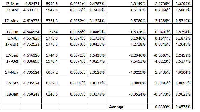 Finance Coursework Answer4