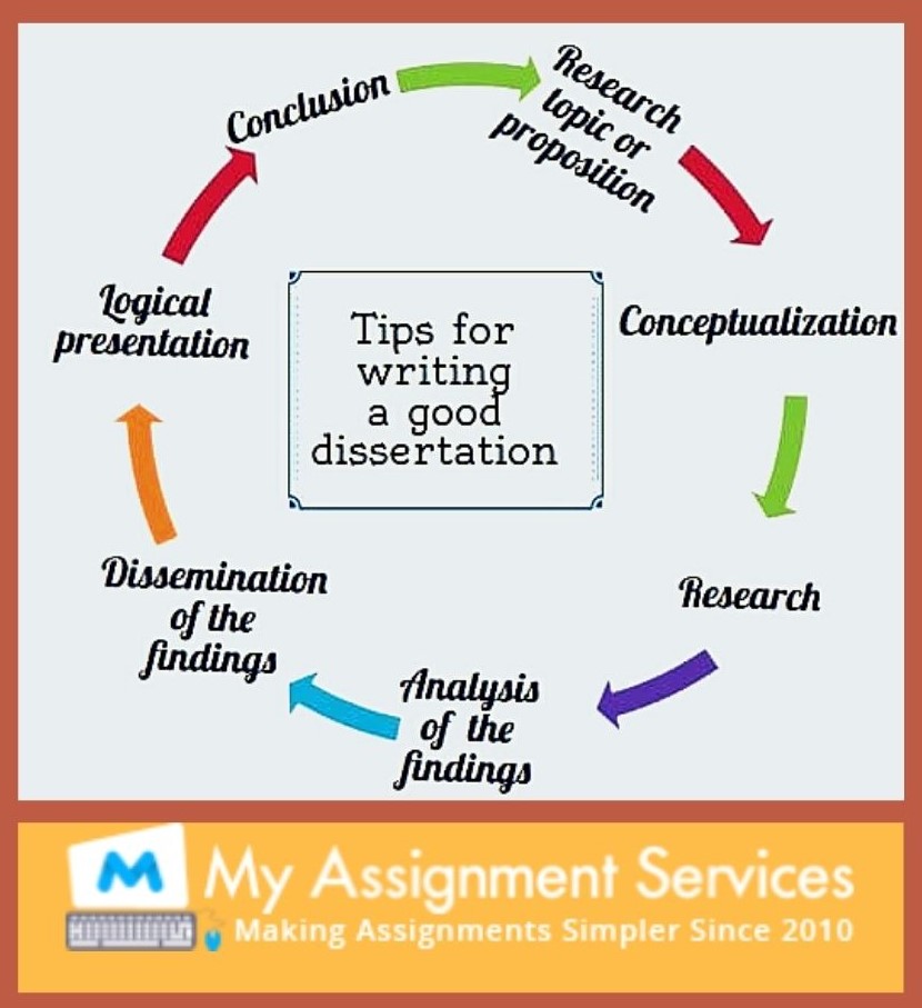 tips for writing a good dissertation