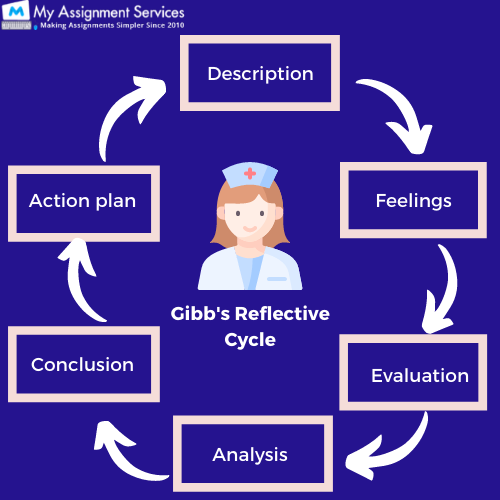 gibbs reflection cycle by experts