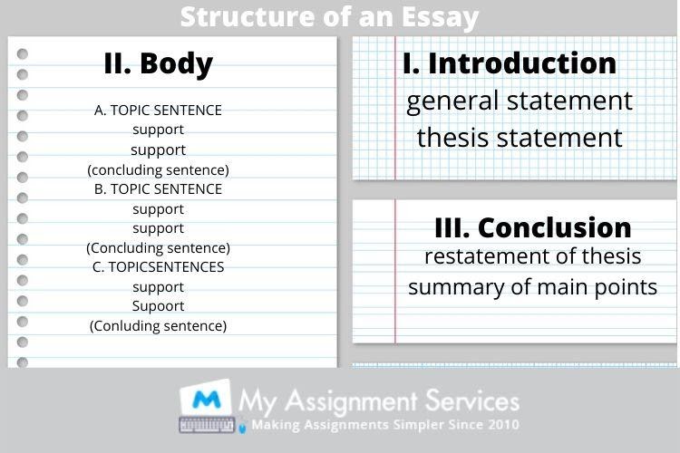 structure of an essay