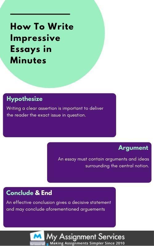 tips to write essay on time