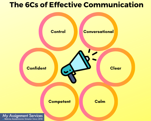 6Cs of effective communication