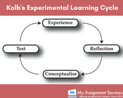 Kolb’s model