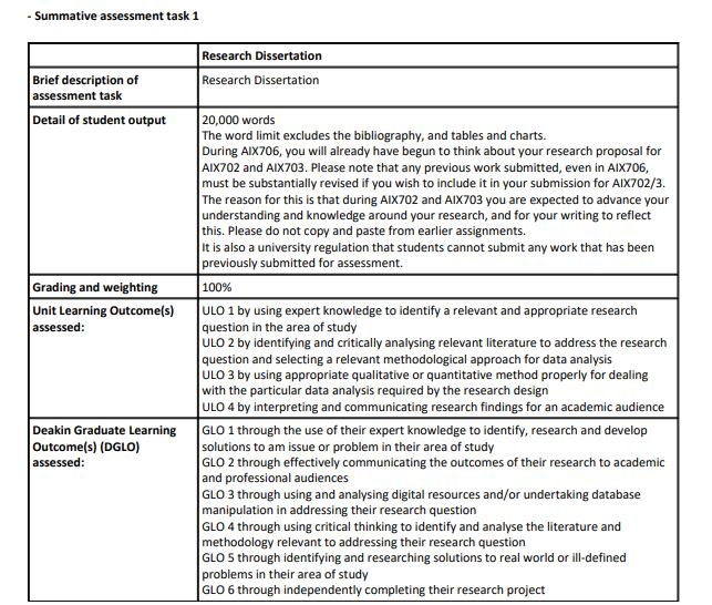 politics dissertation assessment sample