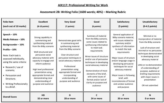 psychology dissertation assessment sample