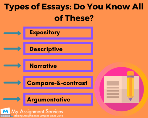types of english essays