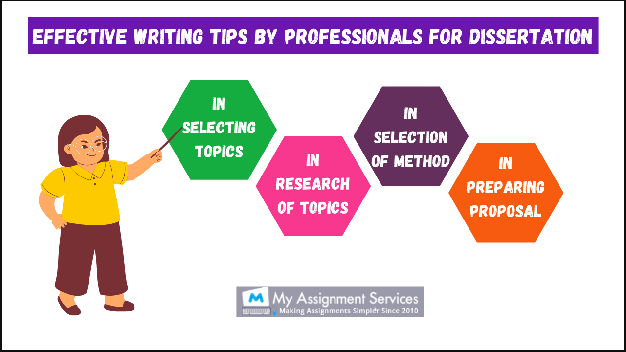 write my dissertation uk